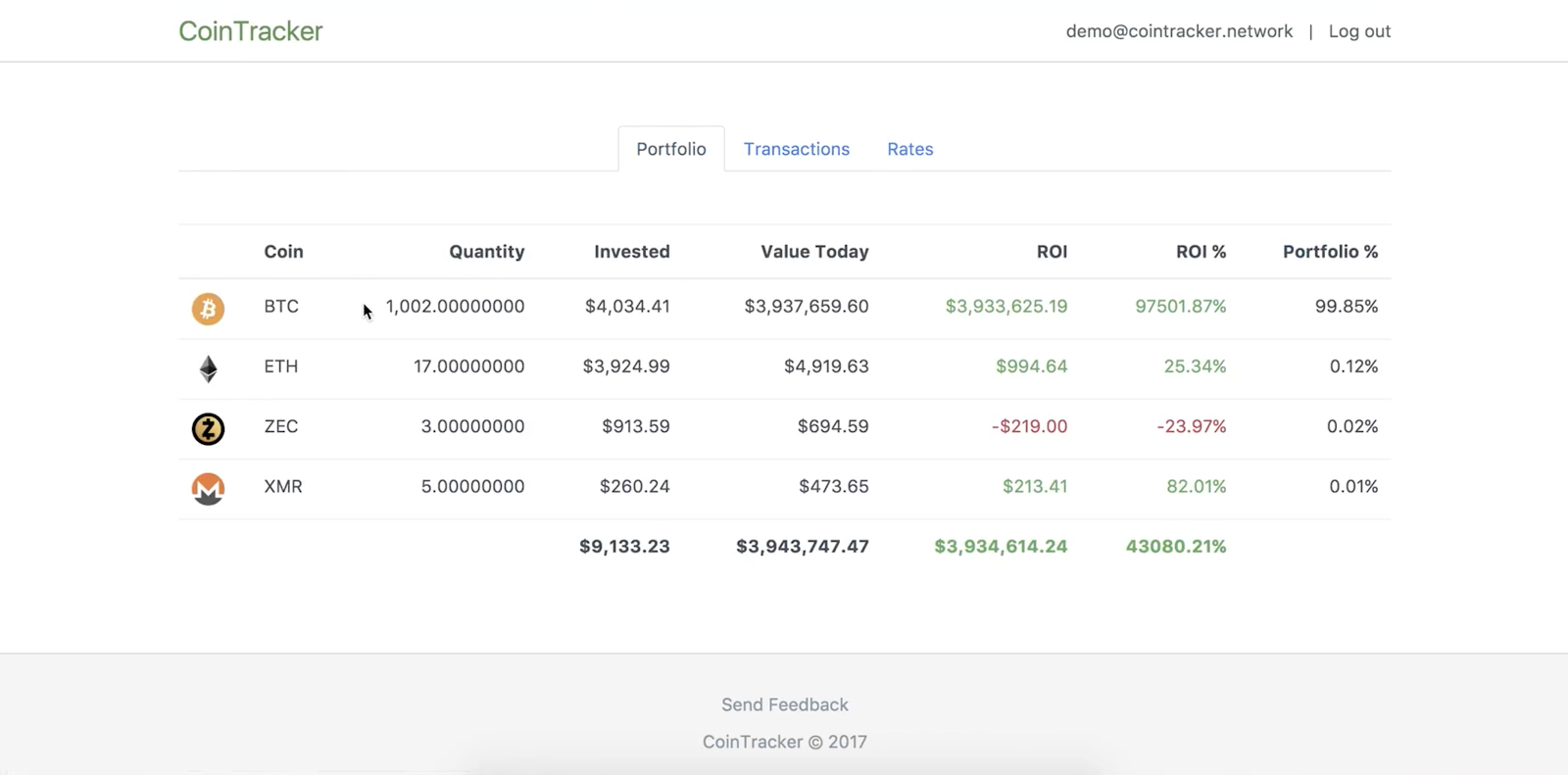 cointracker bybit