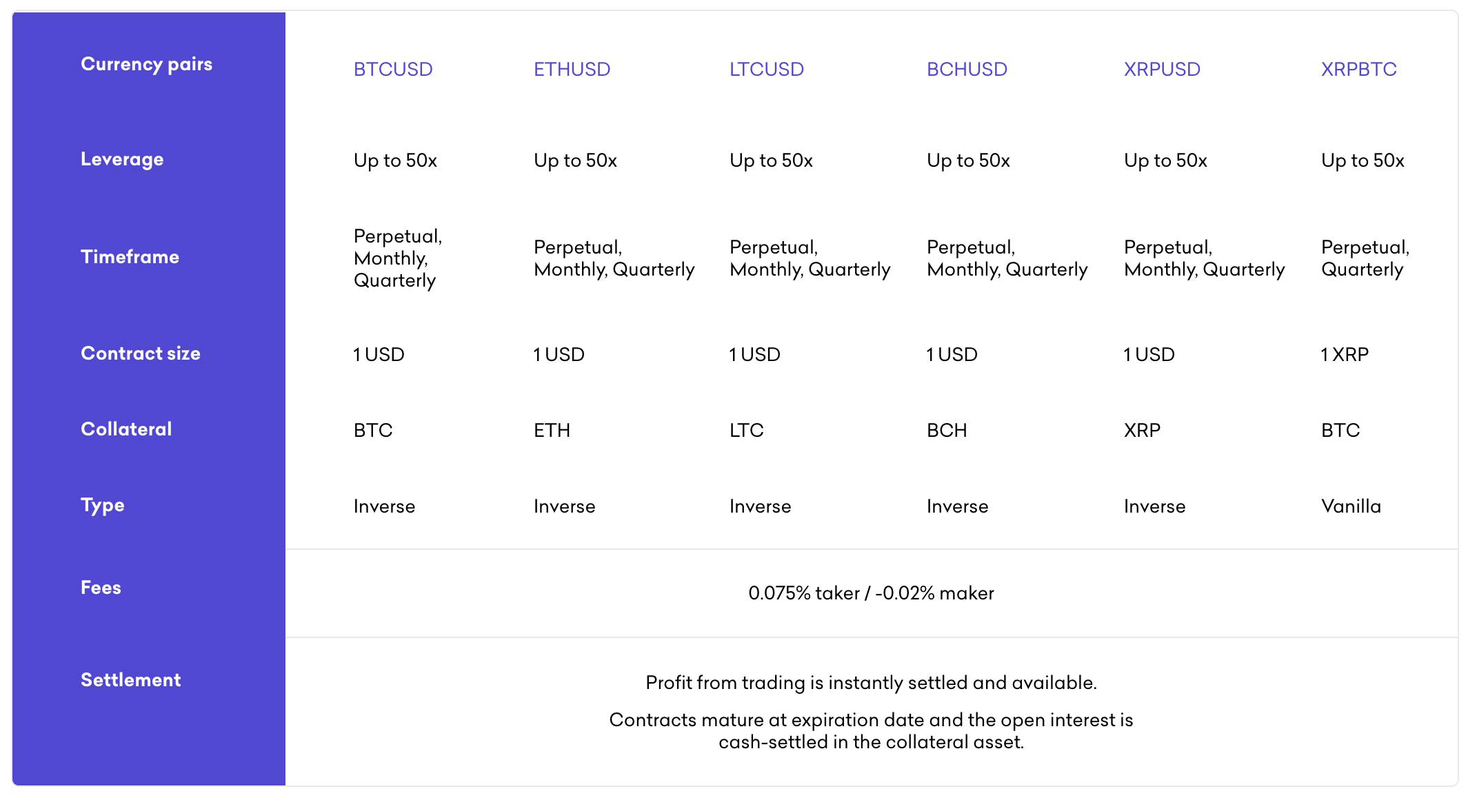 screenshot of Kraken futures trading options