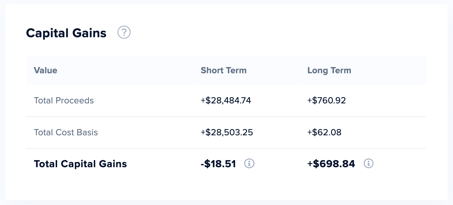 crypto trading capital gains tax