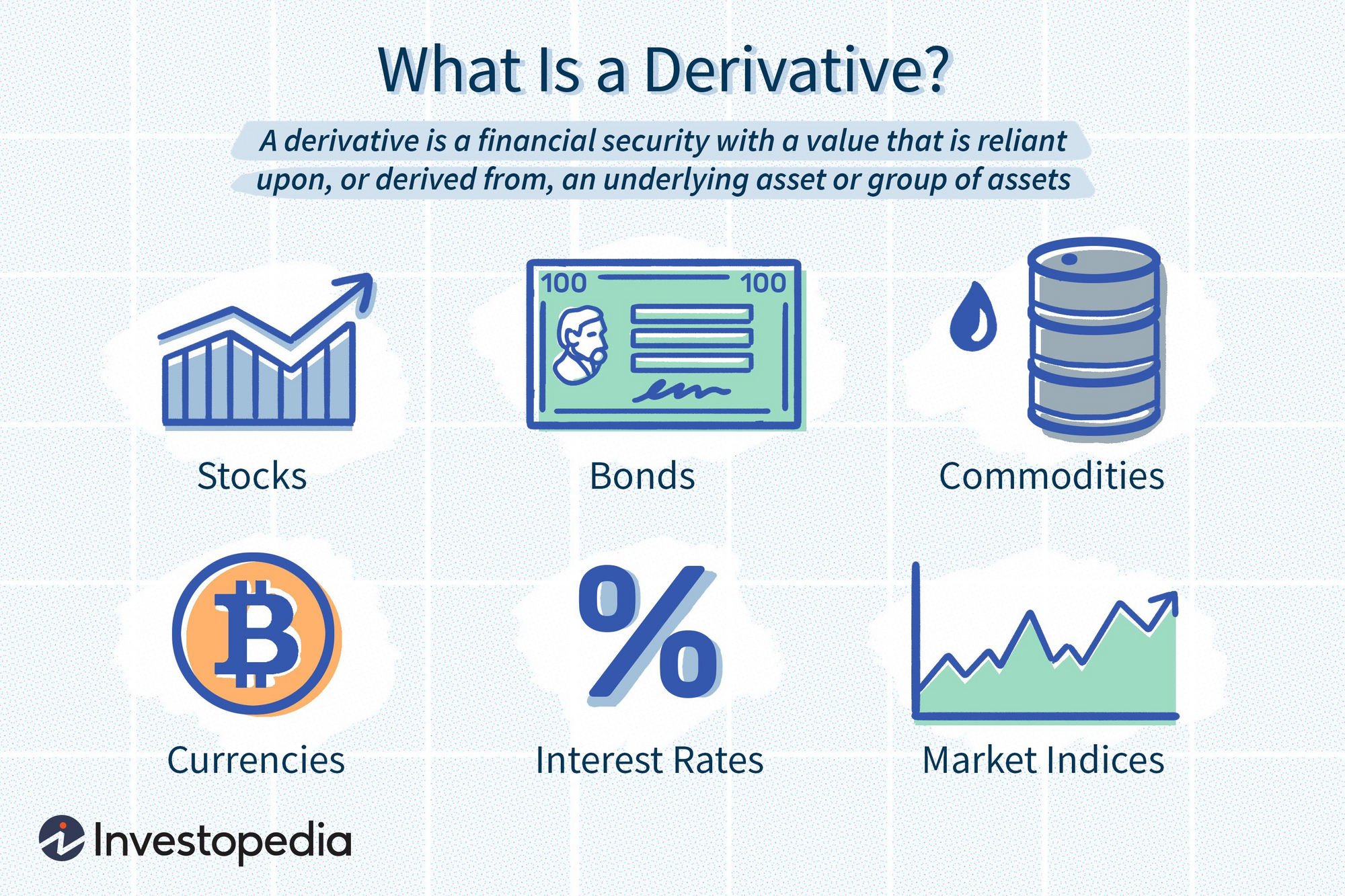 Buy assets. Деривативы это. Financial derivatives. Derivatives Markets. What is derivative.