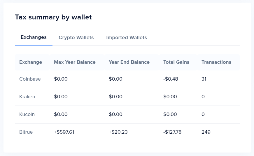 fbar filing for online cryptocurrency host