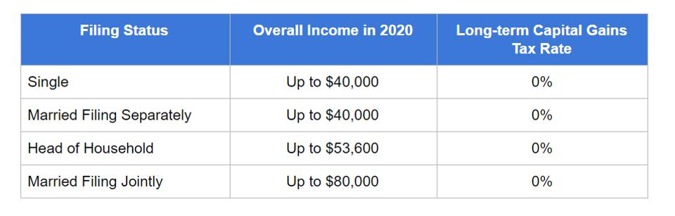 long term tax on crypto