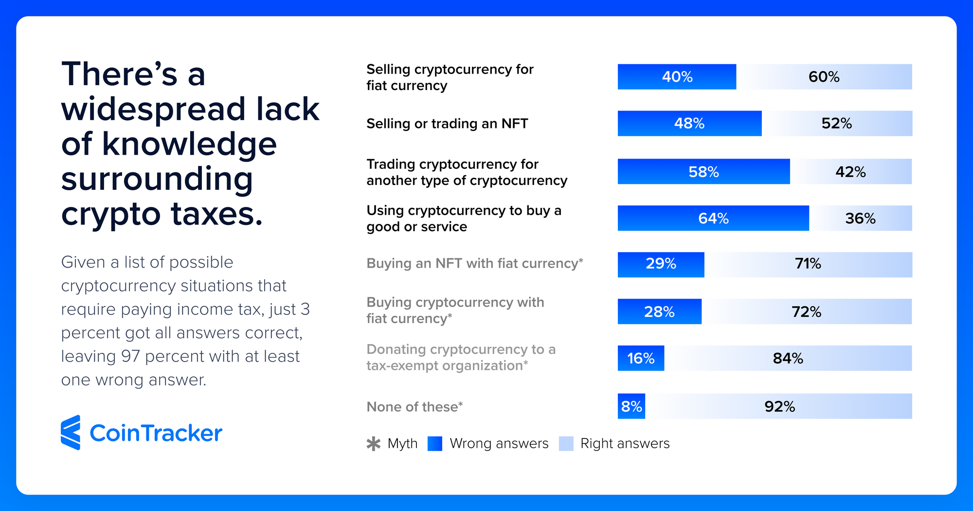 Confused About Your Crypto Tax Filings You re Not Alone