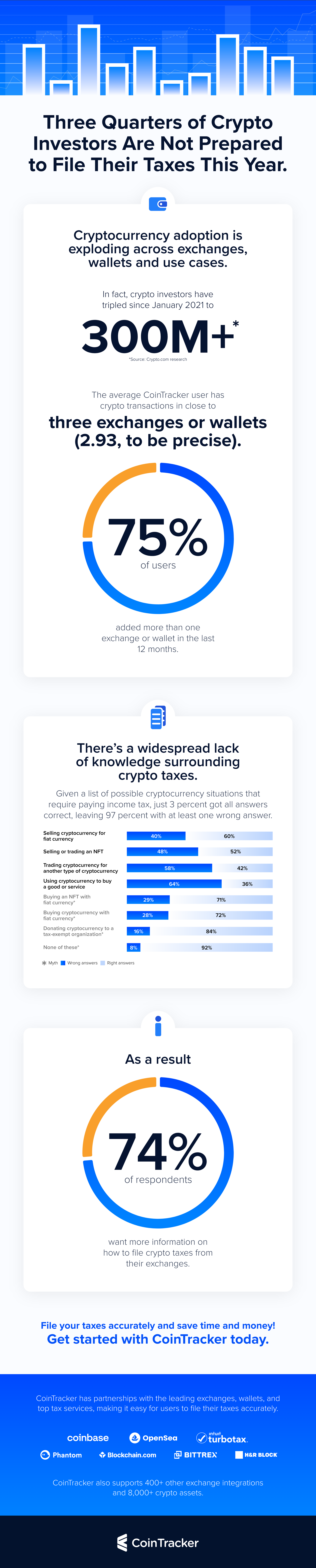 Confused About Your Crypto Tax Filings You re Not Alone