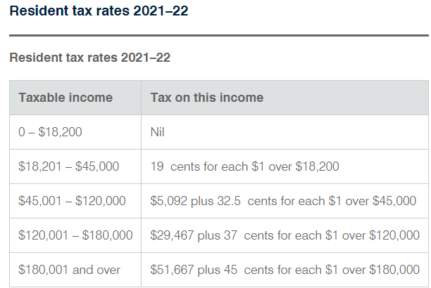 Ultimate Australia Crypto Tax Guide (2021 - 2022) | CoinTracker