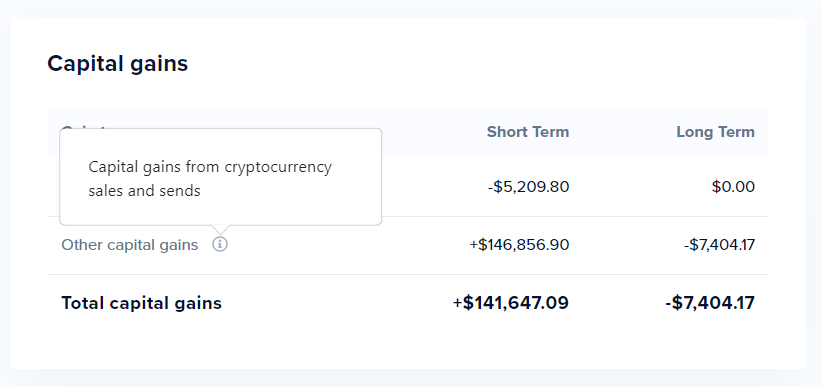 screenshot of CoinTracker’s Tax Center that shows capital gains on a daily basis