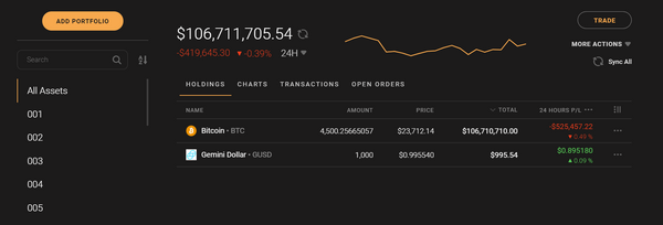 How a Farmer Lost 100,000 Bitcoin