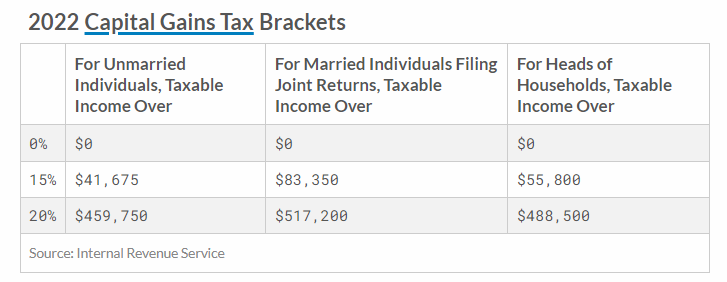 Cryptocurrency Staking Tax Guide | CoinTracker